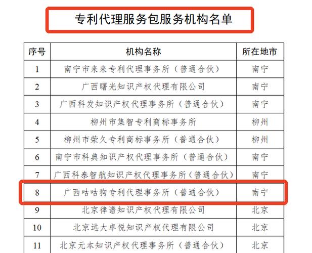 包服务机构名录 咕咕狗 ​ 已认证机构号 近日,广西 高新技术企业