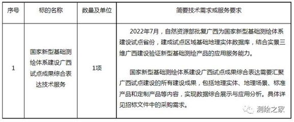 【招标】347.81万元!国家新型基础测绘体系建设广西试点